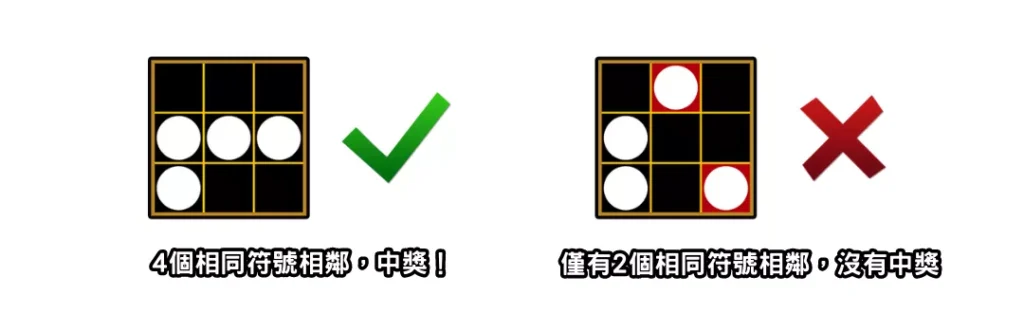 異星進化UPUP中獎